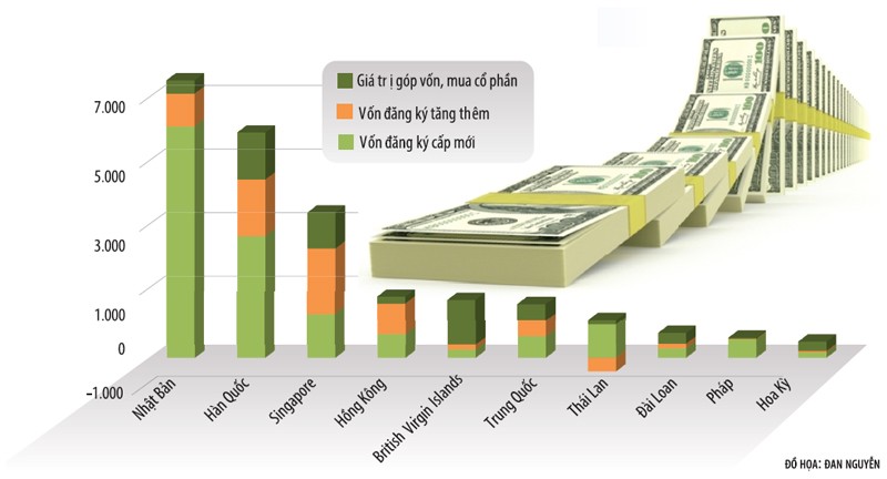 Thu hút FDI trong kỷ nguyên mới (Bài 3): Đón dòng vốn mới ảnh 1