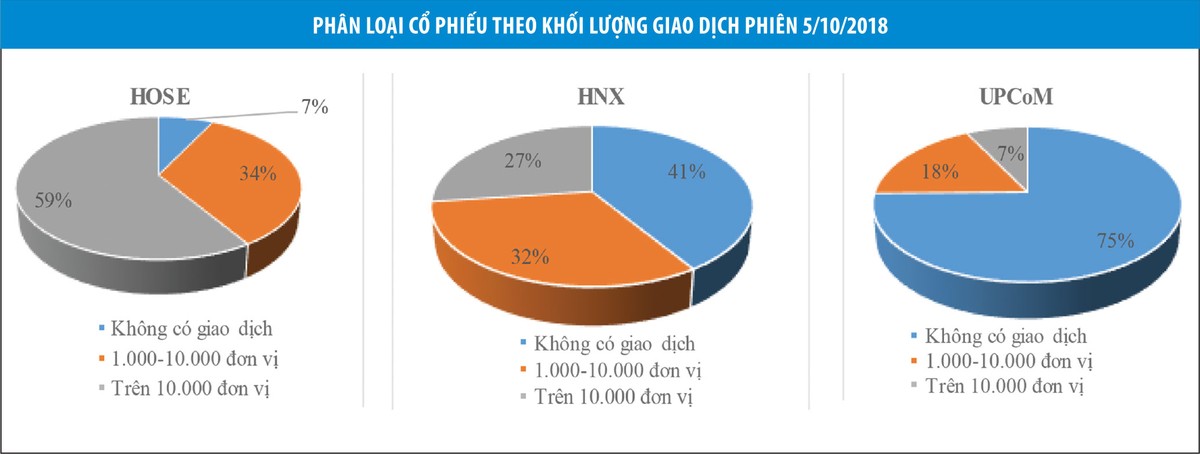 Thanh khoản, dòng tiền và chuyện các mã bị lãng quên ảnh 1
