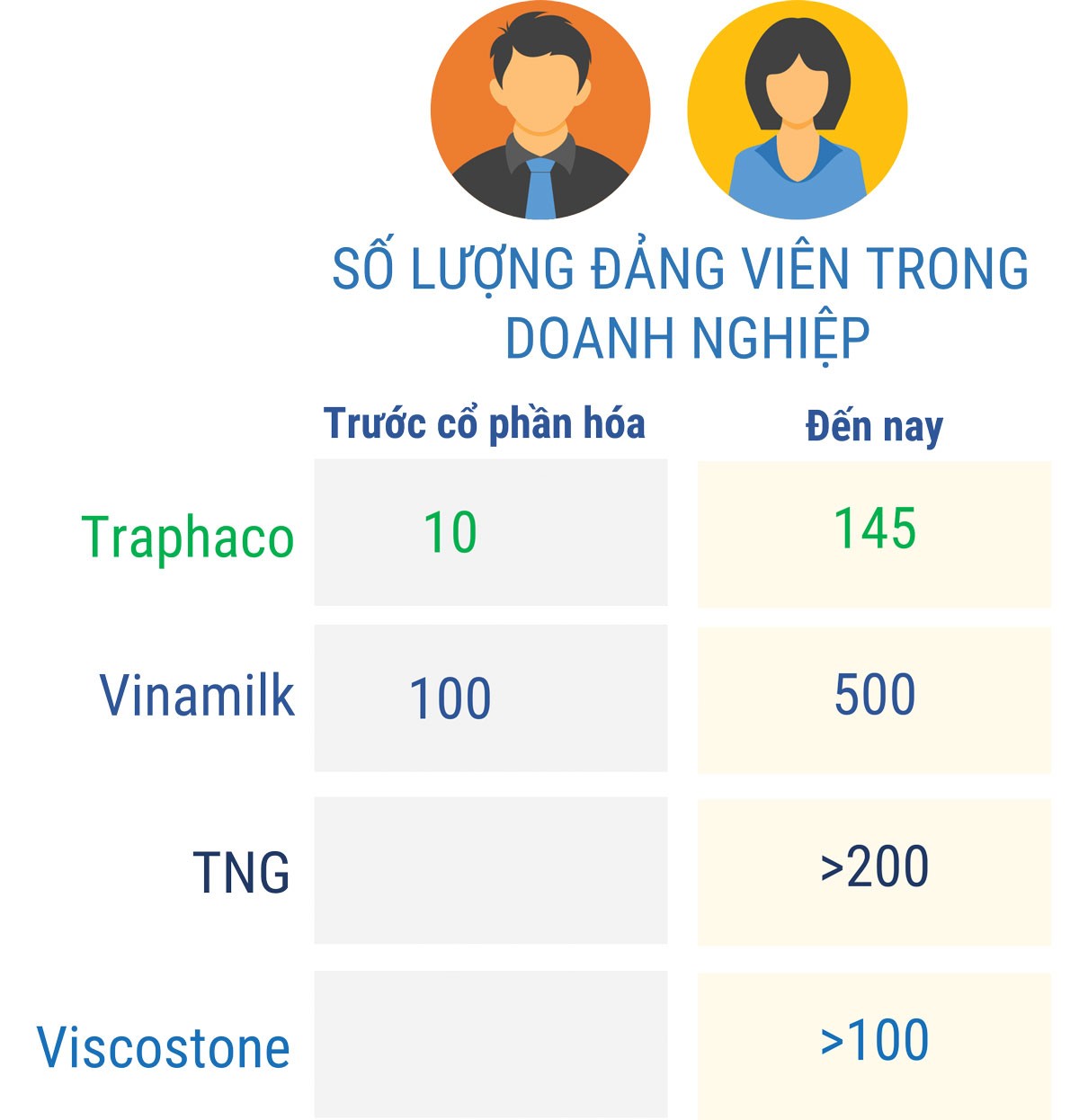 Đổi mới hoạt động Đảng trong các công ty cổ phần: Bản lĩnh người tiên phong ảnh 1