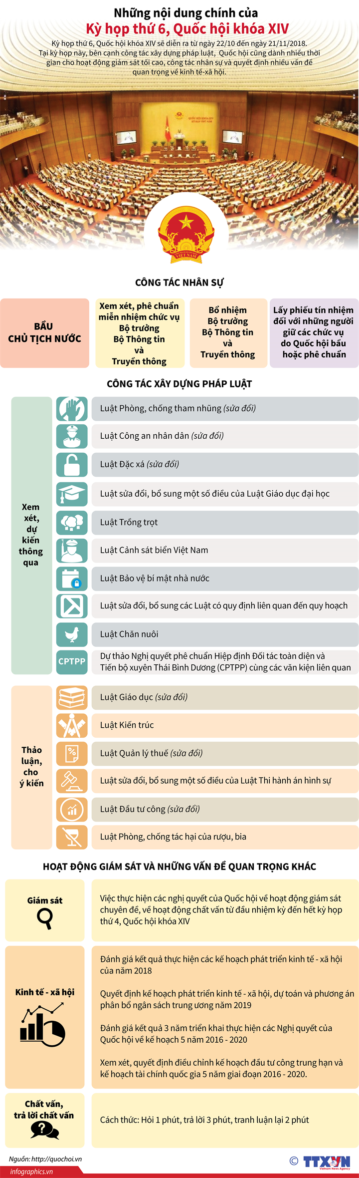 Hôm nay Quốc hội nghe giới thiệu nhân sự để bầu Chủ tịch nước ảnh 1