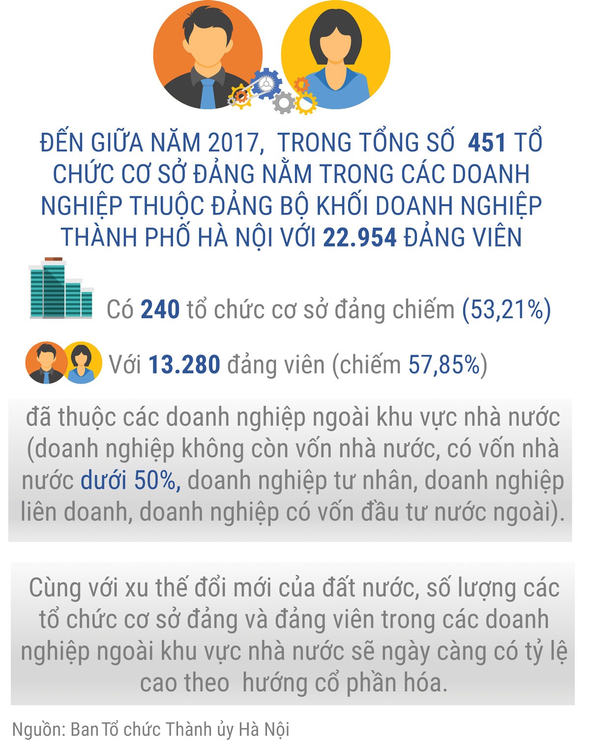 Đổi mới hoạt động Đảng trong các công ty cổ phần: Chơi vơi trong môi trường chuyển đổi ảnh 2