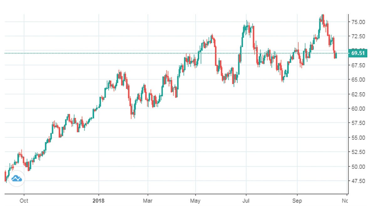 Giá dầu tăng, nhiều doanh nghiệp đau đầu bài toán lợi nhuận ảnh 2