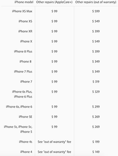Chi phí sửa chữa iPhone XR tốn kém hơn iPhone 8 ảnh 1