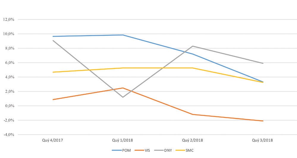Doanh nghiệp ngành thép: Biên lợi nhuận giảm ảnh 1