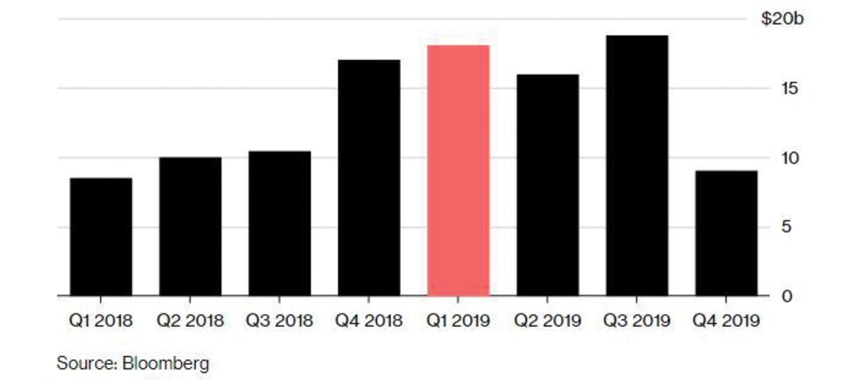 Bóng đen phá sản ám ảnh nhà đầu tư Trung Quốc ảnh 1
