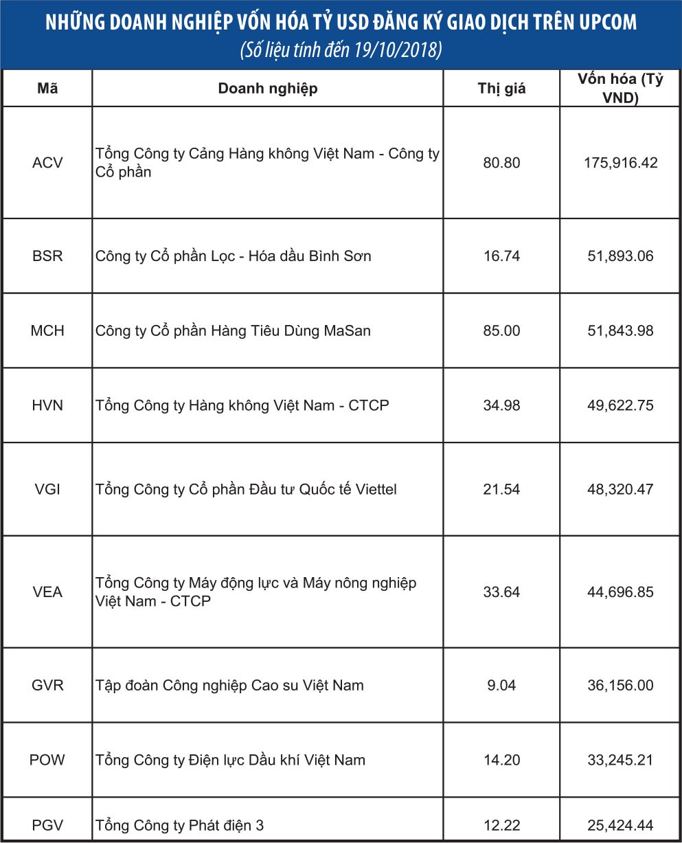 Những doanh nghiệp Việt tỷ USD ảnh 2