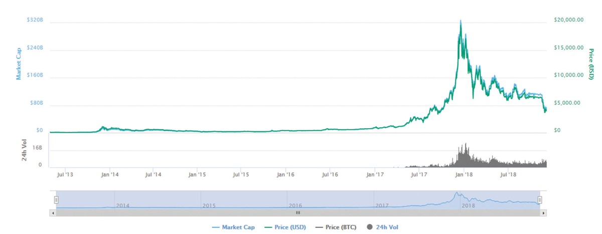 Tiền điện tử: Thời hoàng kim khó trở lại ảnh 1