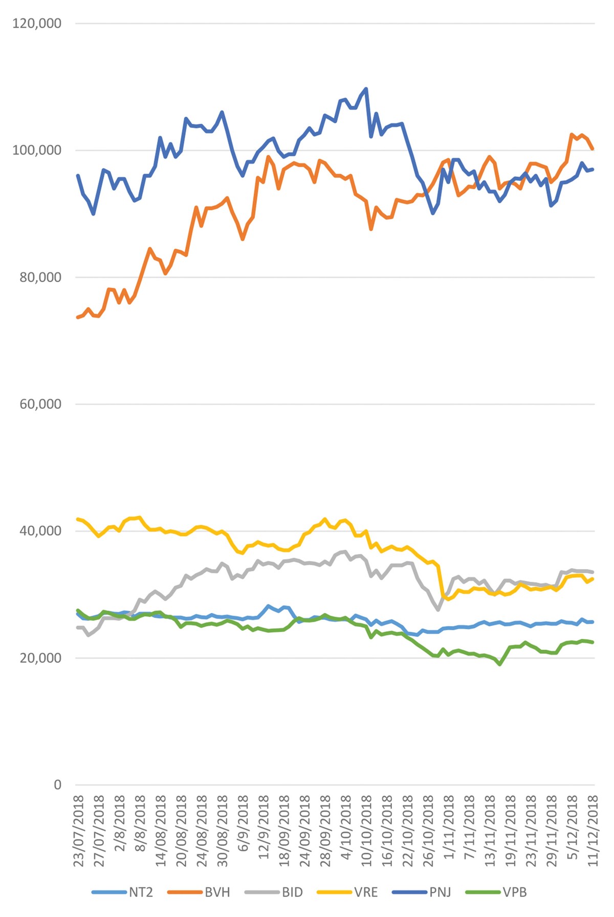 Chuyện các mã vào - ra rổ VN30 ảnh 2