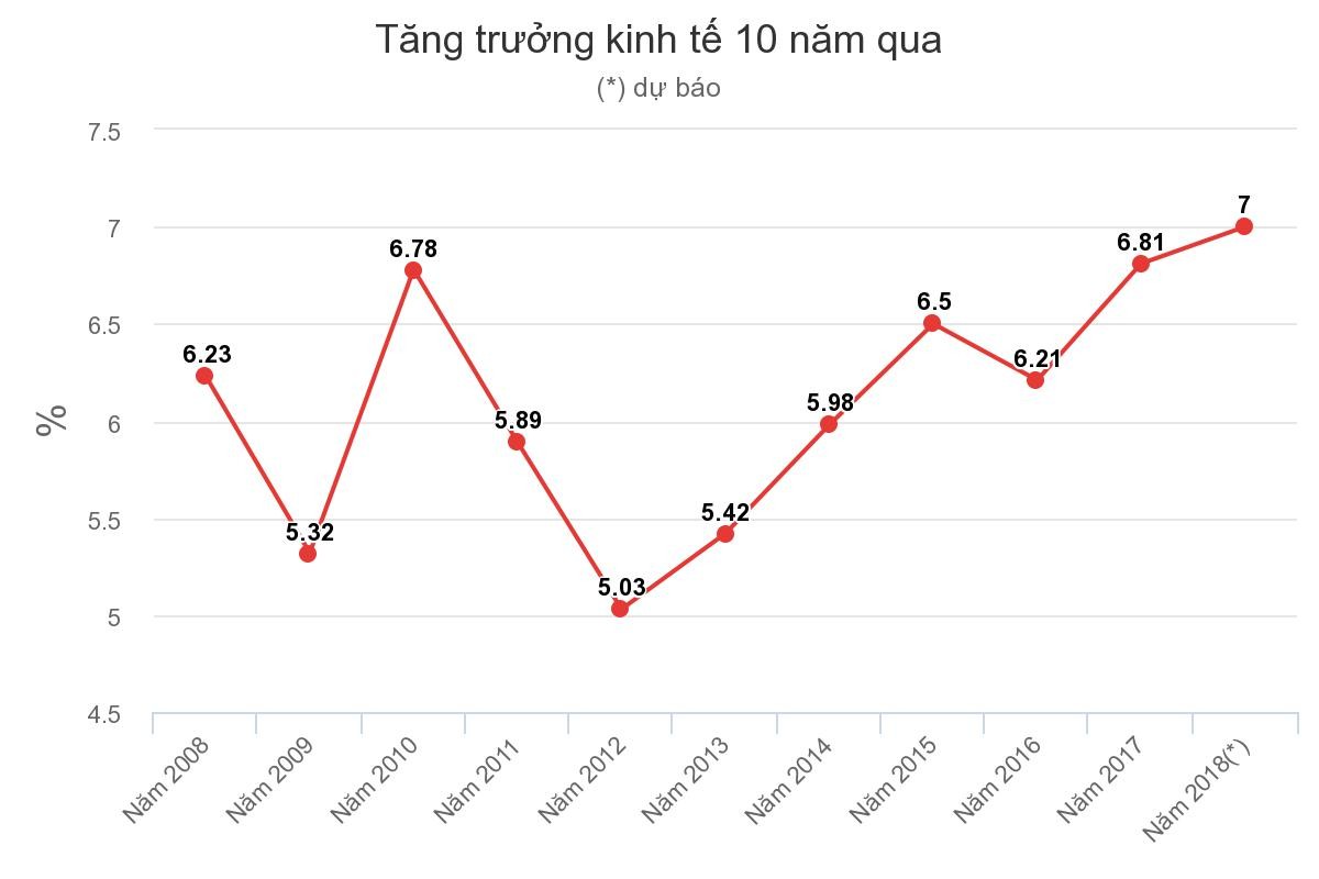 9 sự kiện chính trị - kinh tế - xã hội năm 2018 ảnh 8