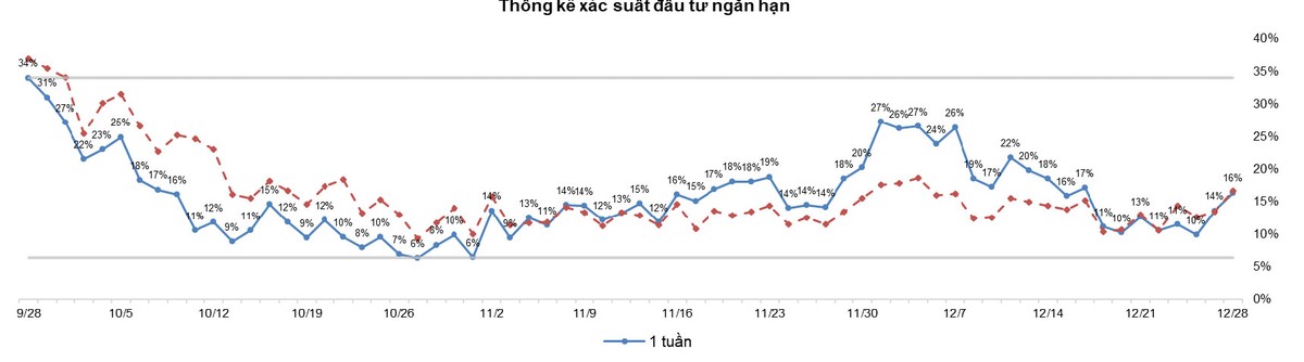 Thị trường phái sinh: Bên mua thận trọng là vấn đề chính của thị trường ảnh 1