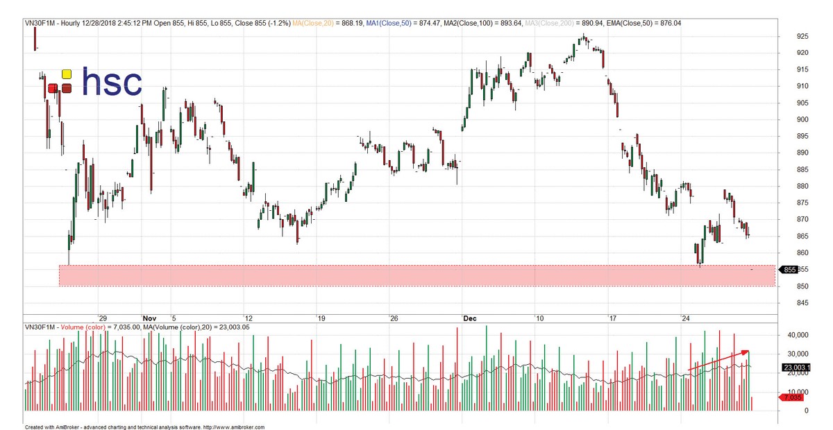 Thị trường phái sinh: Bên mua thận trọng là vấn đề chính của thị trường ảnh 3