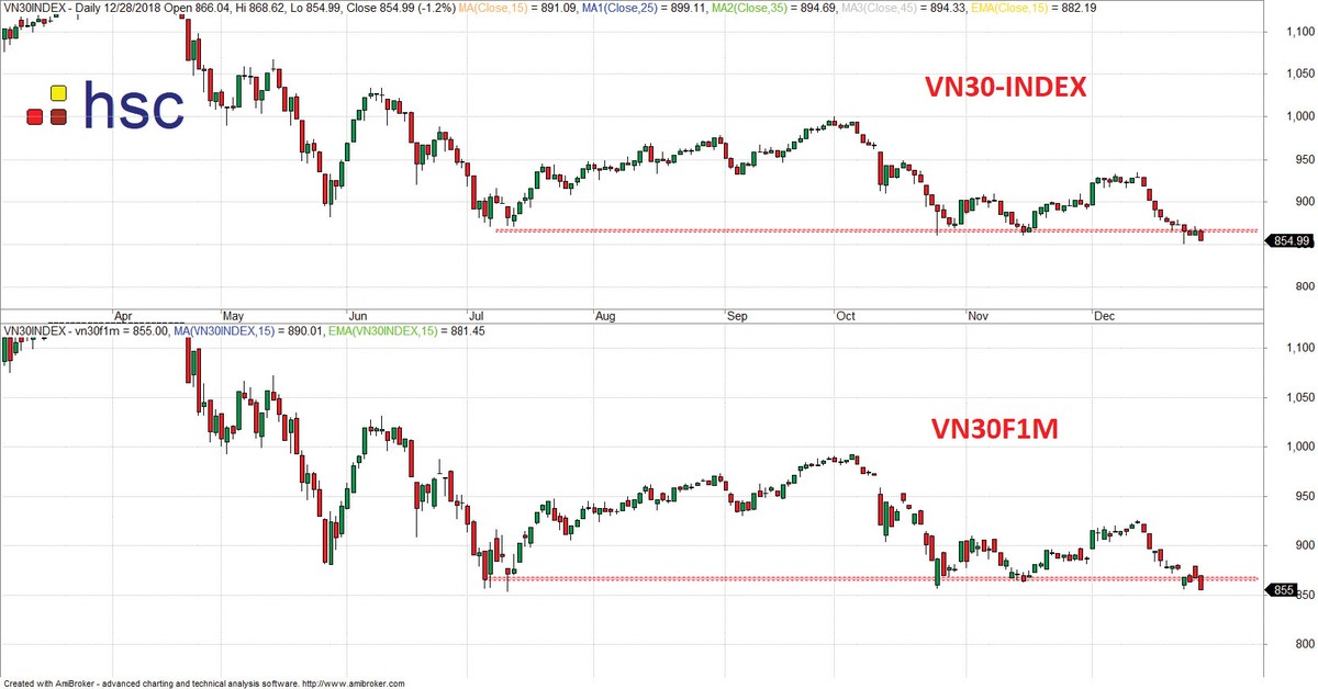 Thị trường phái sinh: Bên mua thận trọng là vấn đề chính của thị trường ảnh 4