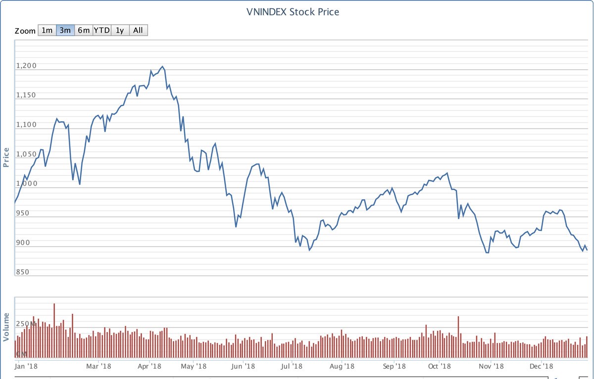 Thị trường chứng khoán 2019: Thách thức lớn, cơ hội lớn ảnh 2