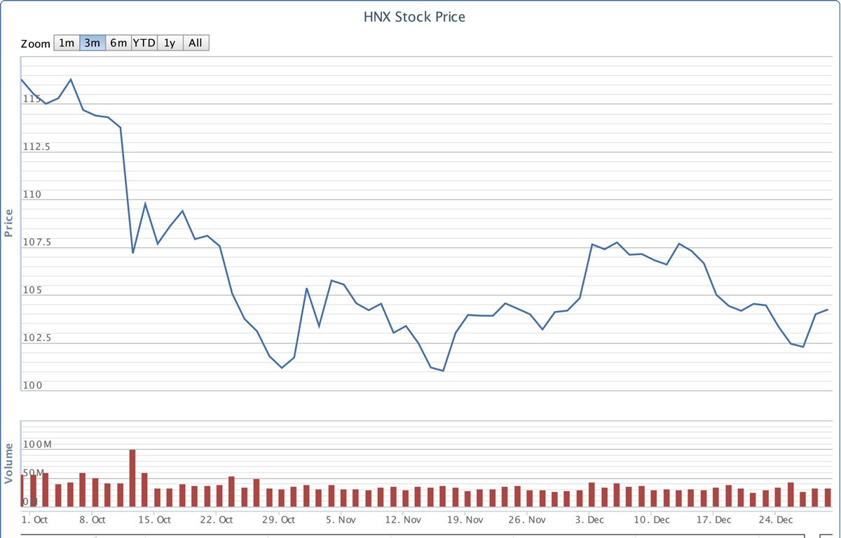 Thị trường chứng khoán 2019: Thách thức lớn, cơ hội lớn ảnh 10