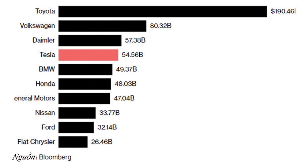 Tesla trỗi dậy từ vũng bùn 2018 ảnh 1