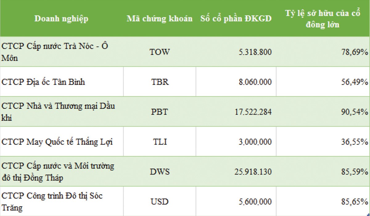 UPCoM sắp đón một loạt tân binh  ảnh 1