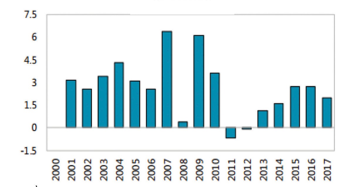 Phát triển TTCK, cần tư duy “mở đất” (Kỳ 2): Thị trường vốn chậm san sẻ gánh nặng tài trợ vốn, do đâu? ảnh 1
