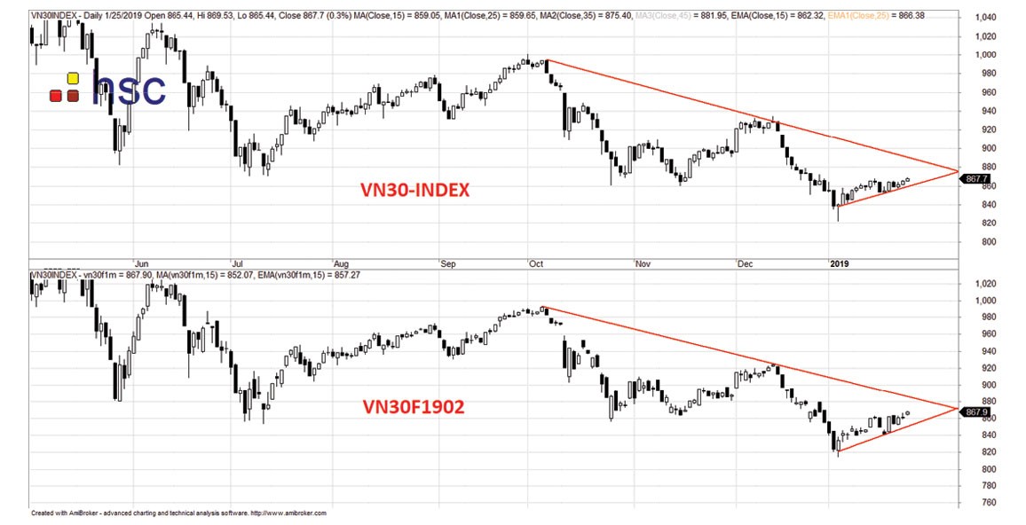 Áp lực gia tăng trong tuần giáp Tết ảnh 1