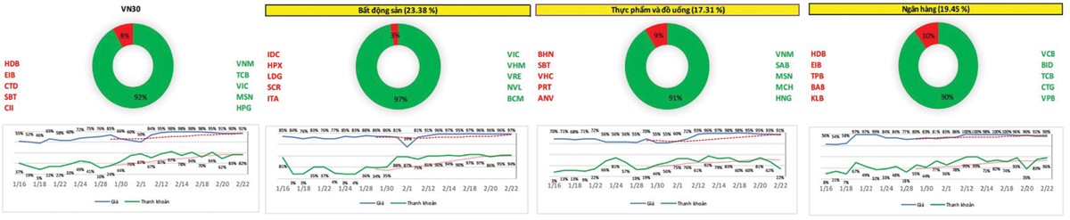 Cẩn trọng trong đà tăng tuần mới ảnh 1