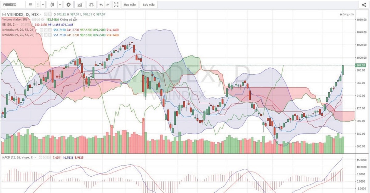 Cửa sáng cho chứng khoán tháng Ba ảnh 1