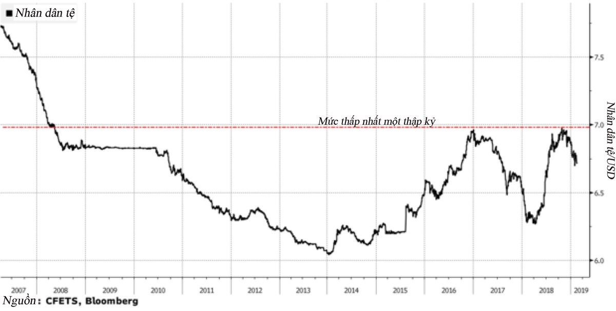 Những “chiêu” kiểm soát nhân dân tệ của Trung Quốc ảnh 1