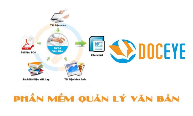 Doanh nghiệp tiết kiệm hàng tỷ đồng nhờ quản lý tài liệu đúng cách ảnh 1