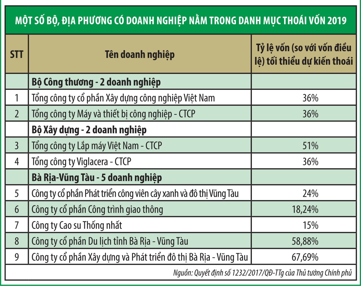 Thoái vốn có nguy cơ thoái trào ảnh 1
