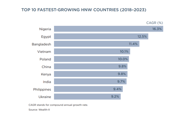 Loại hình bất động sản nào sẽ được giới thượng lưu đón đợi? ảnh 1