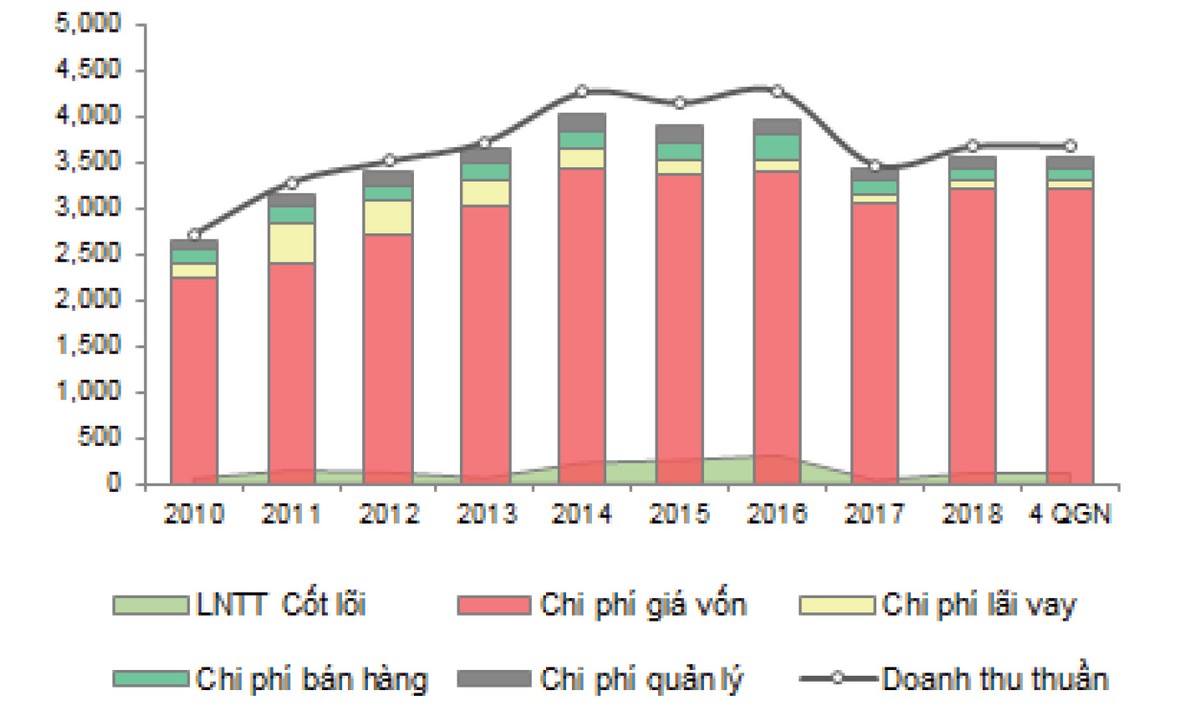 Mã BCC tăng vì kỳ vọng 2019? ảnh 1