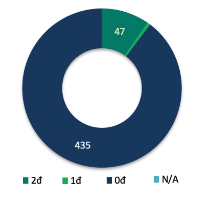 Sẽ phạt doanh nghiệp không đủ thành viên HĐQT độc lập ảnh 1