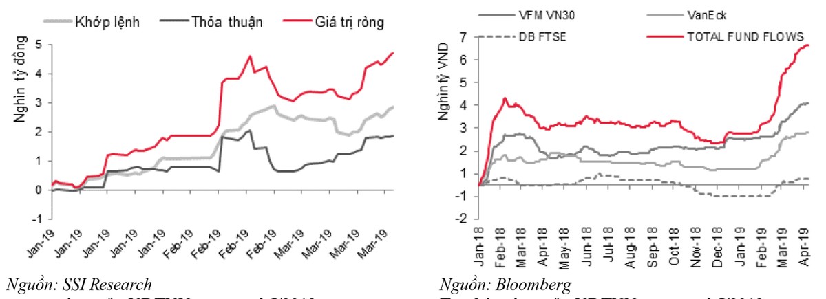Vốn ngoại chảy mạnh qua quỹ ETF (kỳ 1): Dòng vốn ngoại rất mạnh ảnh 1