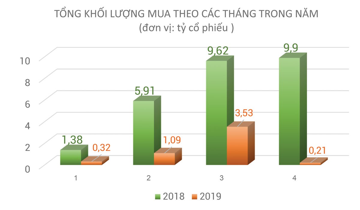 Thị trường chứng khoán: Đón một tháng 5 khác biệt  ảnh 3