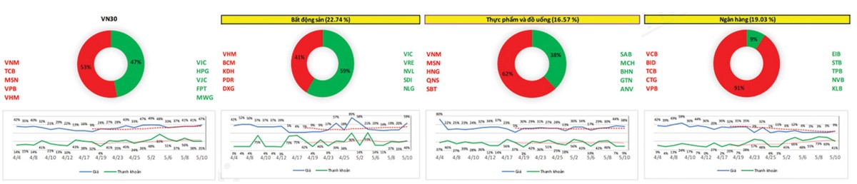 Sàn phái sinh: Tâm lý tích cực dần ảnh 5