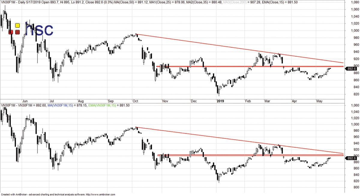 Dòng tiền phái sinh đang tích cực ảnh 1