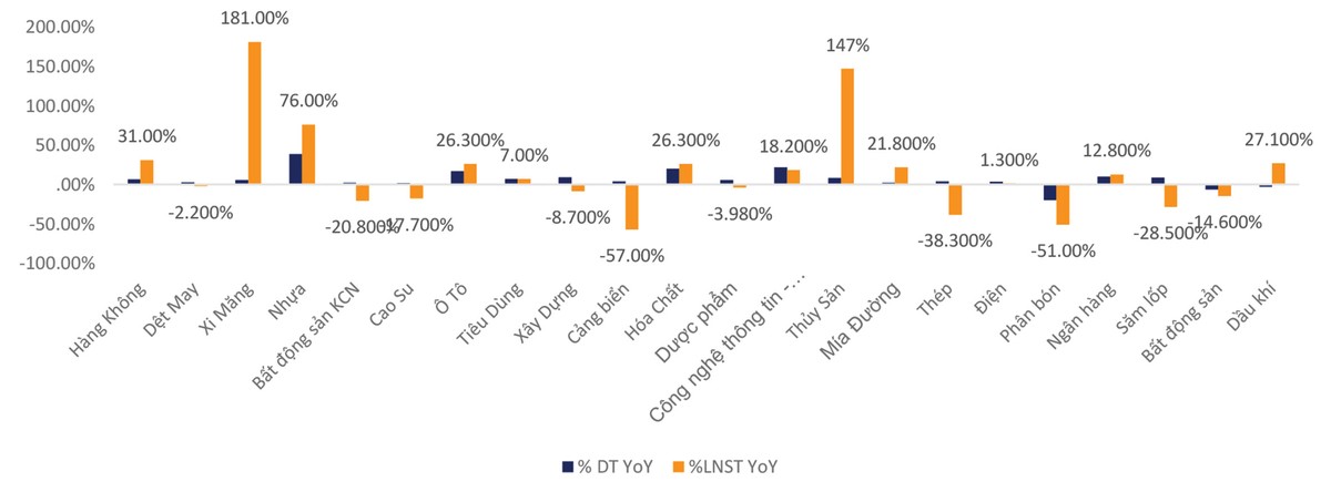 Những “điểm sáng” quý II/2019 ảnh 1