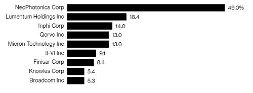 Hàng xuất khẩu - vũ khí mới của Trump khi đối đầu Trung Quốc ảnh 1