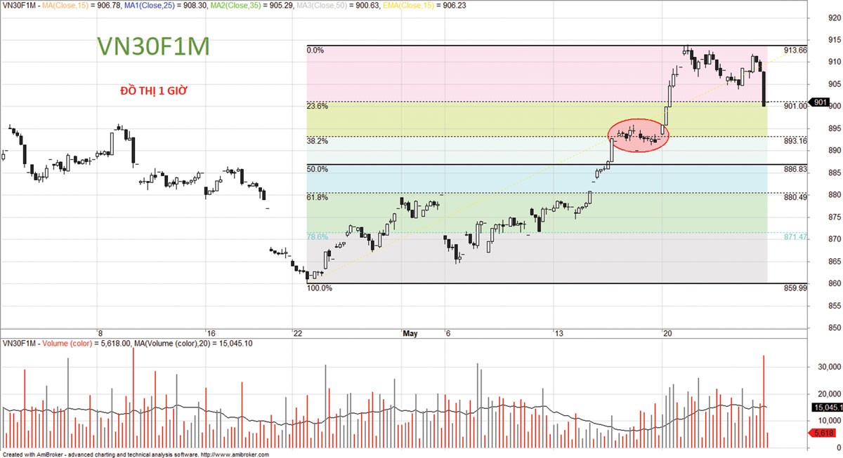 Canh mua quanh vùng hỗ trợ ảnh 2