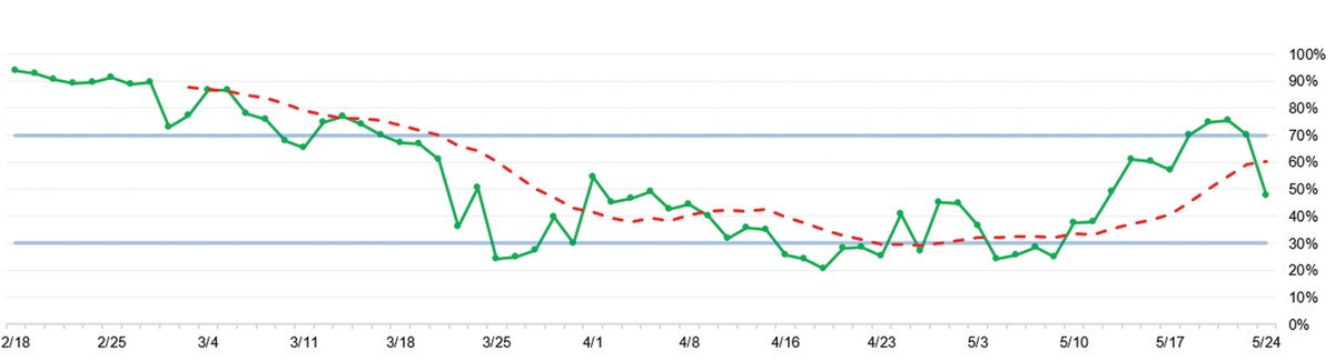 Canh mua quanh vùng hỗ trợ ảnh 4