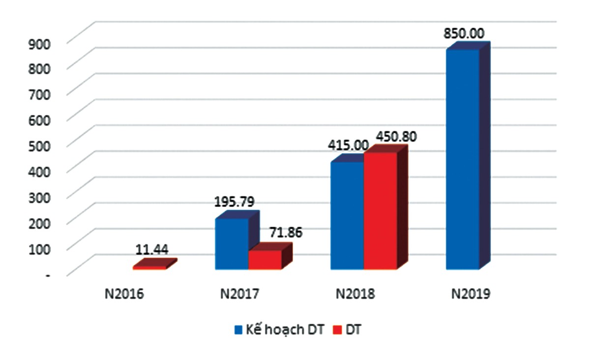 Y tế Việt Mỹ (AMV): Chiến lược làm tốt và thành công ở Phú Thọ, sẽ nhân rộng 63 tỉnh, thành phố ảnh 1