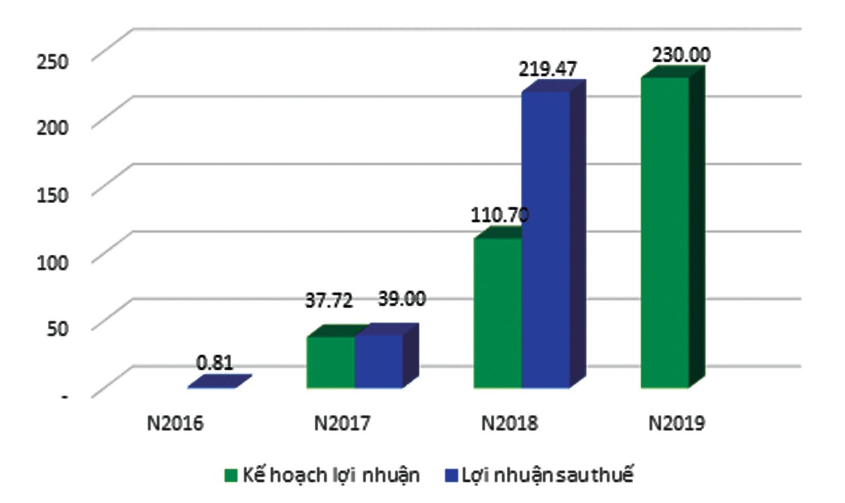 Y tế Việt Mỹ (AMV): Chiến lược làm tốt và thành công ở Phú Thọ, sẽ nhân rộng 63 tỉnh, thành phố ảnh 2