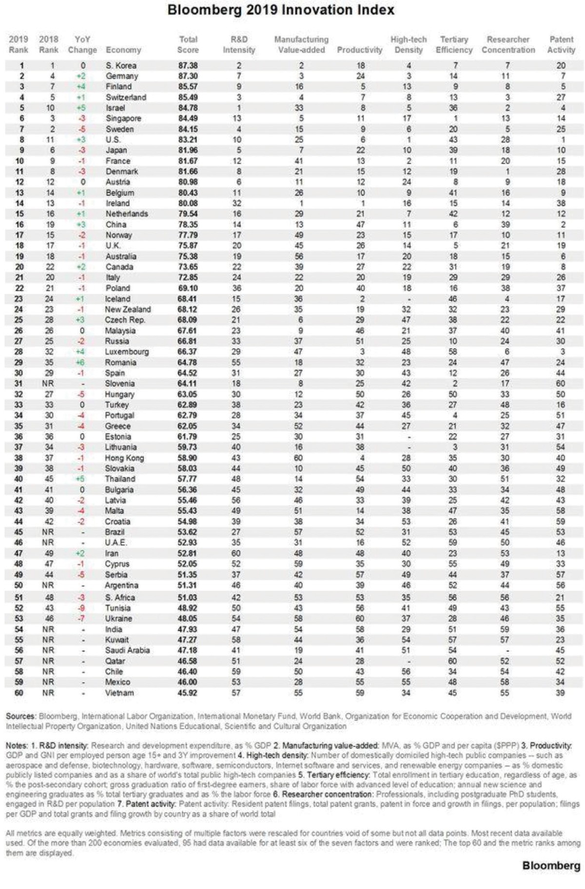 Quốc gia sáng tạo: Cuộc bám đuổi không ngừng ảnh 1