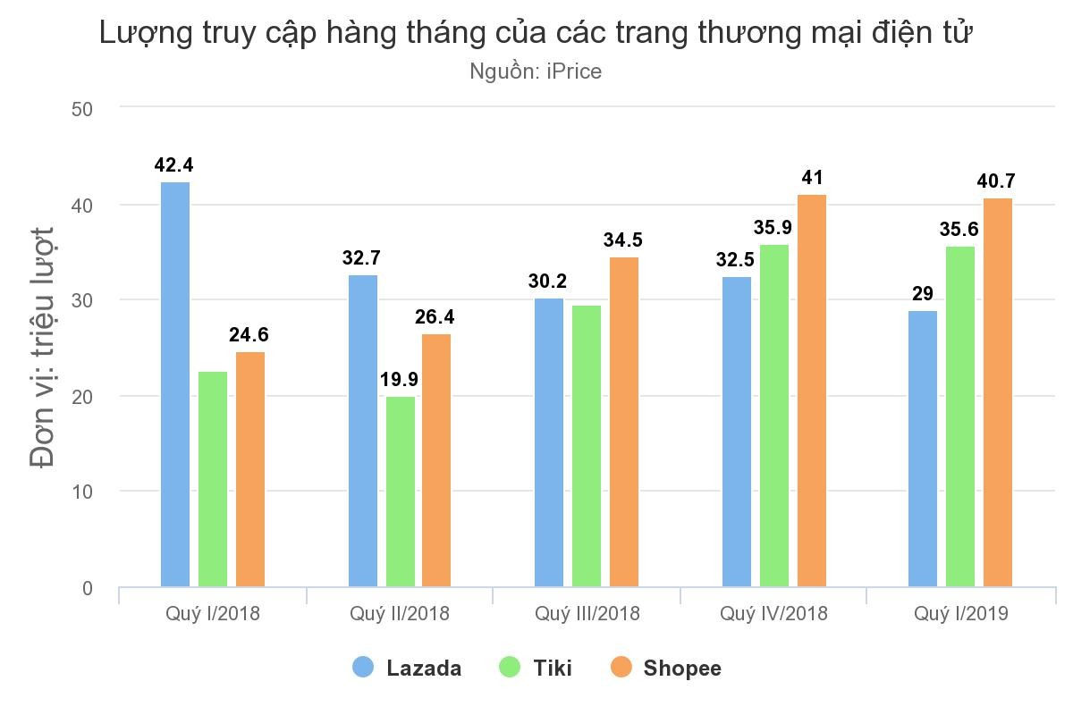 Vì sao Tiki dốc tiền làm âm nhạc? ảnh 1