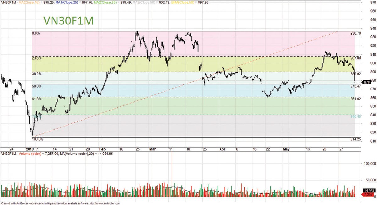 Thị trường khó có diễn biến tích cực trong ngắn hạn ảnh 1
