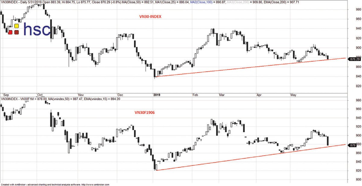 Thị trường khó có diễn biến tích cực trong ngắn hạn ảnh 2