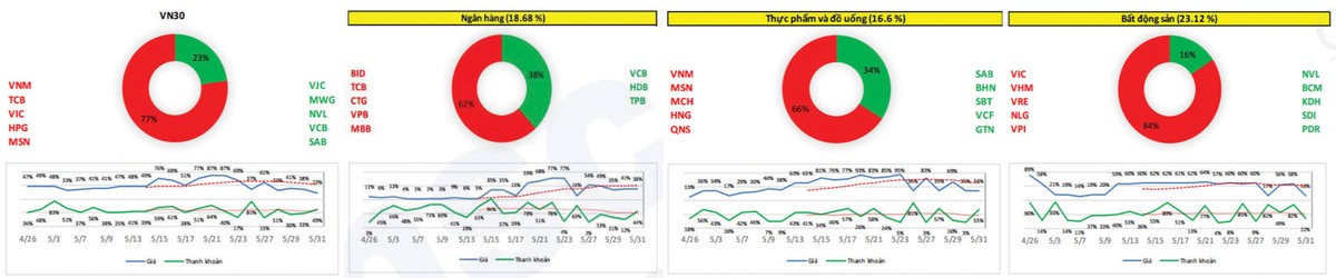 Thị trường khó có diễn biến tích cực trong ngắn hạn ảnh 4