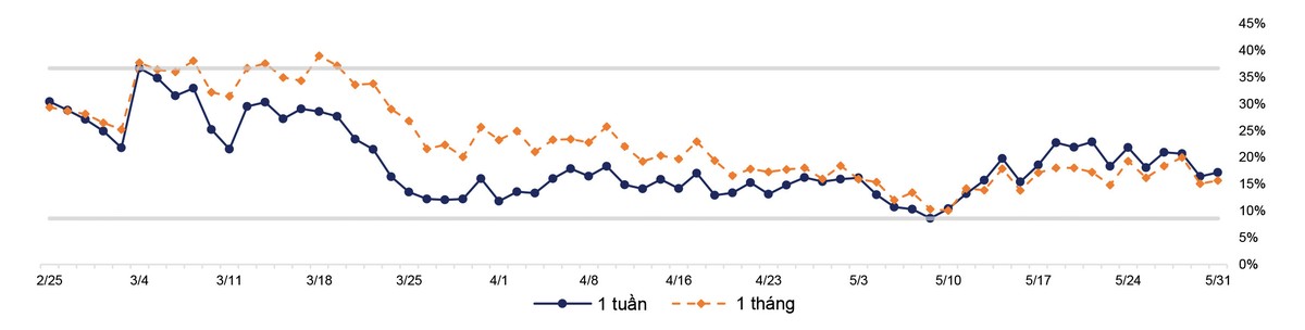 Thị trường khó có diễn biến tích cực trong ngắn hạn ảnh 5