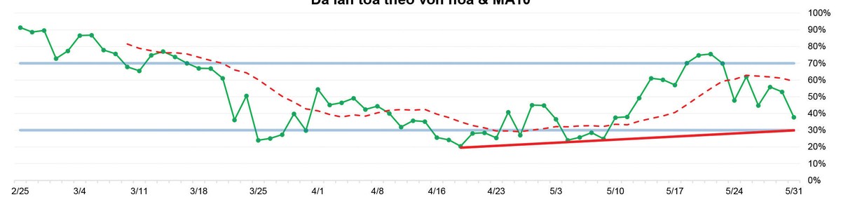 Thị trường khó có diễn biến tích cực trong ngắn hạn ảnh 3