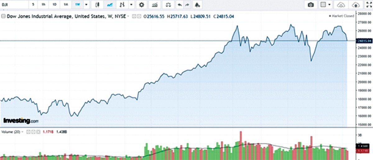 Bất ổn tháng 6: Tìm cơ hội hay thôi, giữ tiền? ảnh 1