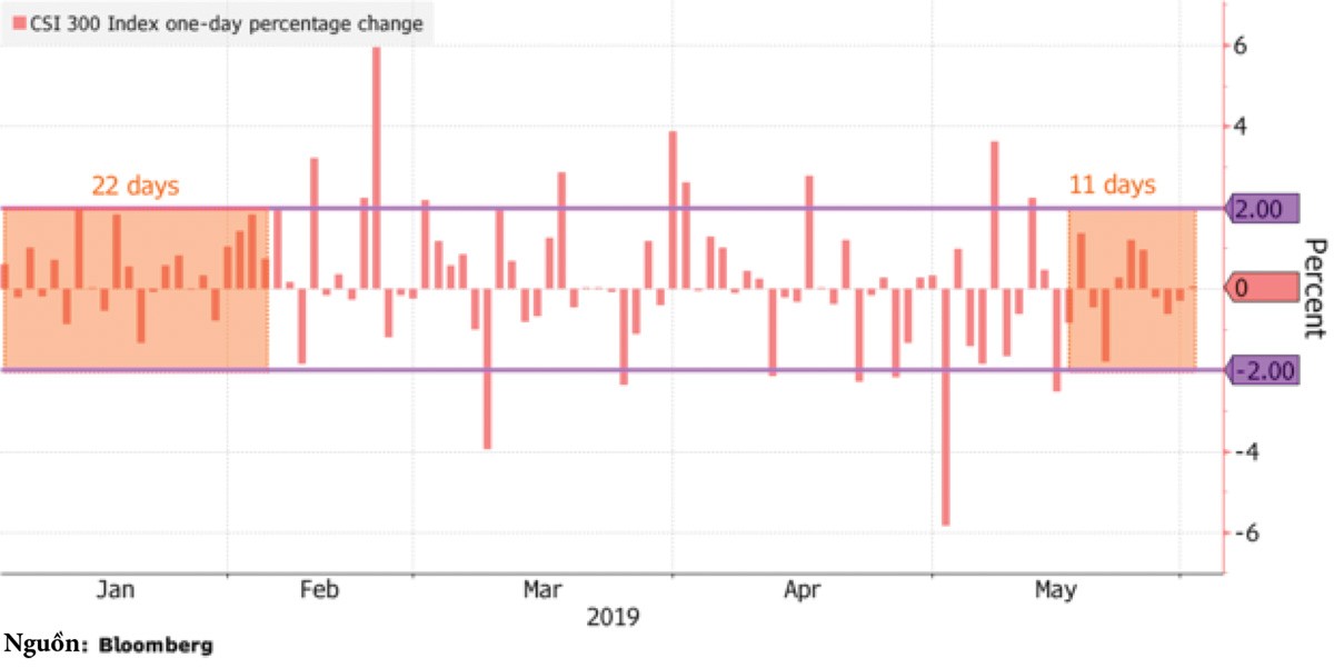 Chứng khoán Trung Quốc: Nhà đầu tư ngơ ngác giữa màn sương ảnh 1
