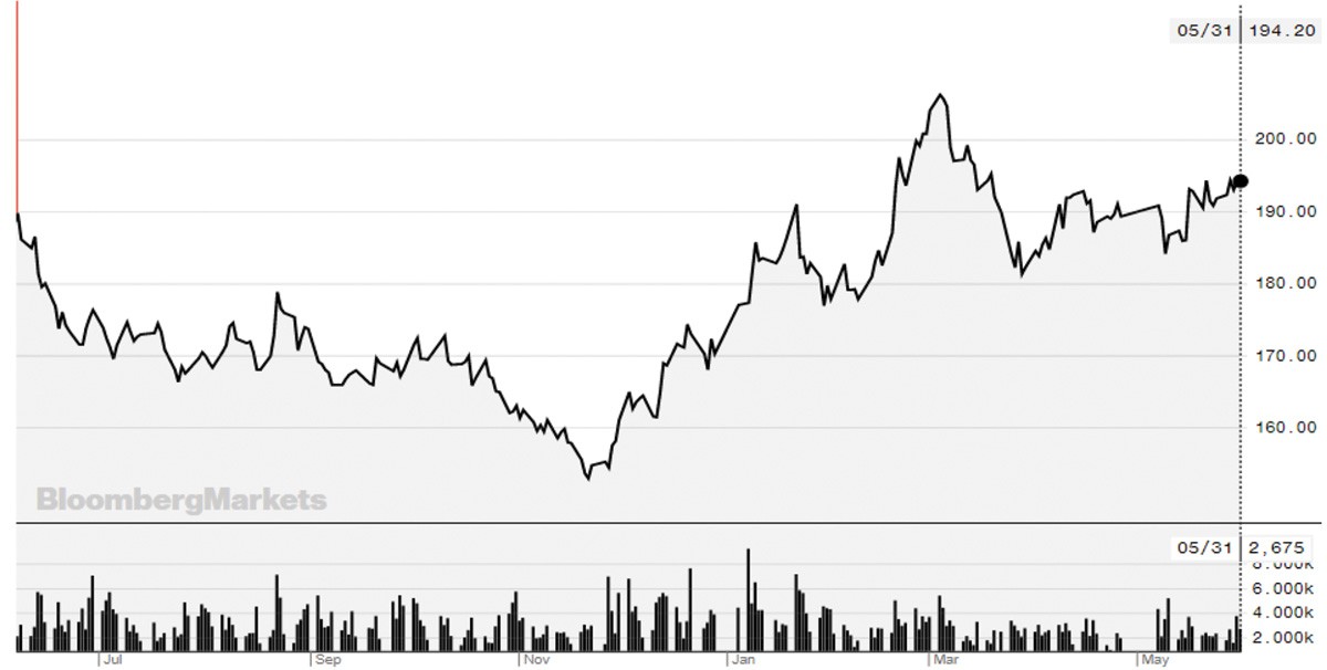 Cổ phiếu “vàng trắng” ngược dòng thị trường ảnh 1